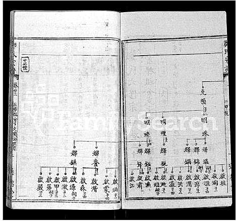 [郑]郑氏宗谱_28卷首4卷-郑氏六修宗谱 (湖北) 郑氏家谱_二十八.pdf