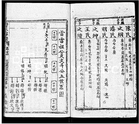 [郑]郑氏宗谱_28卷首4卷-郑氏六修宗谱 (湖北) 郑氏家谱_二十九.pdf