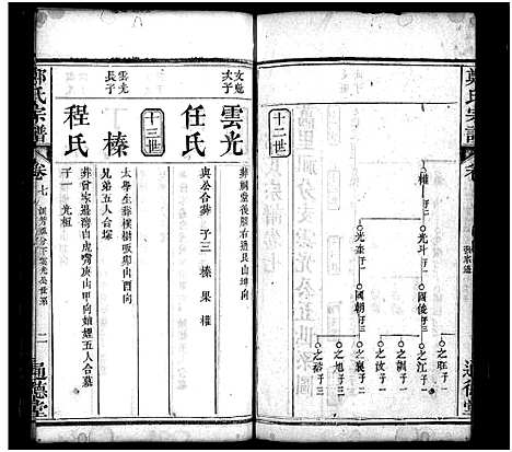 [郑]郑氏宗谱_30卷首2卷 (湖北) 郑氏家谱_九.pdf