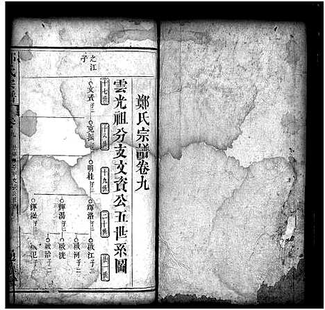 [郑]郑氏宗谱_30卷首2卷 (湖北) 郑氏家谱_十一.pdf