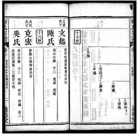 [郑]郑氏宗谱_30卷首2卷 (湖北) 郑氏家谱_十二.pdf