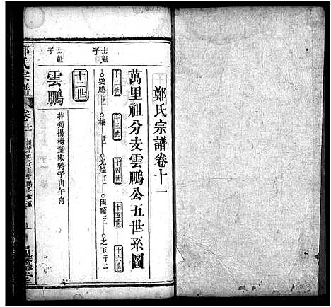 [郑]郑氏宗谱_30卷首2卷 (湖北) 郑氏家谱_十三.pdf