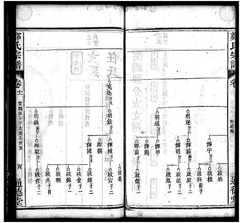 [郑]郑氏宗谱_30卷首2卷 (湖北) 郑氏家谱_十三.pdf