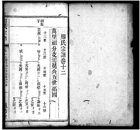 [郑]郑氏宗谱_30卷首2卷 (湖北) 郑氏家谱_十四.pdf