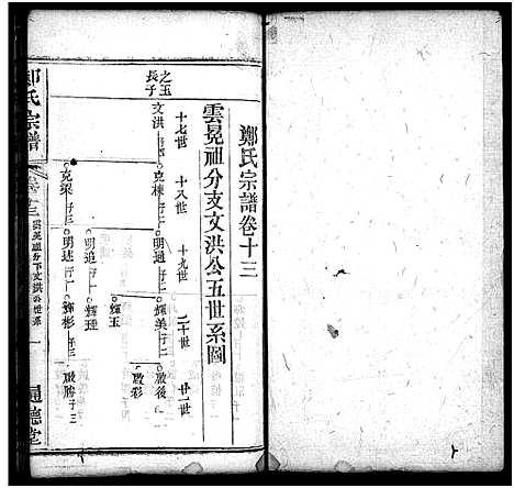 [郑]郑氏宗谱_30卷首2卷 (湖北) 郑氏家谱_十五.pdf