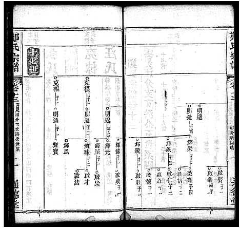 [郑]郑氏宗谱_30卷首2卷 (湖北) 郑氏家谱_十五.pdf