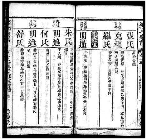 [郑]郑氏宗谱_30卷首2卷 (湖北) 郑氏家谱_十五.pdf