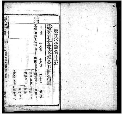 [郑]郑氏宗谱_30卷首2卷 (湖北) 郑氏家谱_十七.pdf