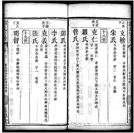 [郑]郑氏宗谱_30卷首2卷 (湖北) 郑氏家谱_二十三.pdf