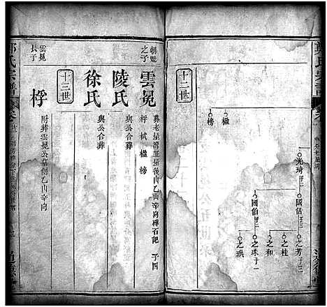 [郑]郑氏宗谱_30卷首2卷 (湖北) 郑氏家谱_二十四.pdf