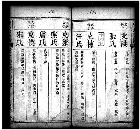 [郑]郑氏宗谱_30卷首2卷 (湖北) 郑氏家谱_二十五.pdf