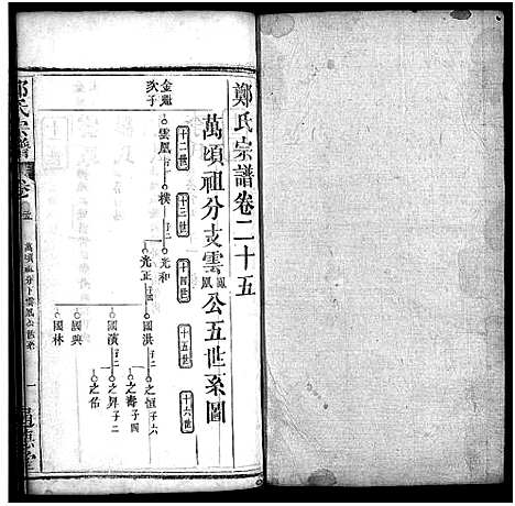 [郑]郑氏宗谱_30卷首2卷 (湖北) 郑氏家谱_二十七.pdf