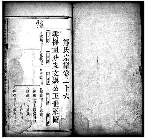 [郑]郑氏宗谱_30卷首2卷 (湖北) 郑氏家谱_二十八.pdf