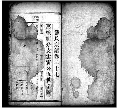 [郑]郑氏宗谱_30卷首2卷 (湖北) 郑氏家谱_二十九.pdf