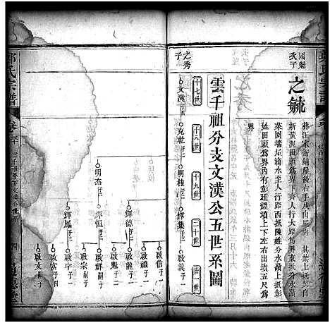 [郑]郑氏宗谱_30卷首2卷 (湖北) 郑氏家谱_三十二.pdf