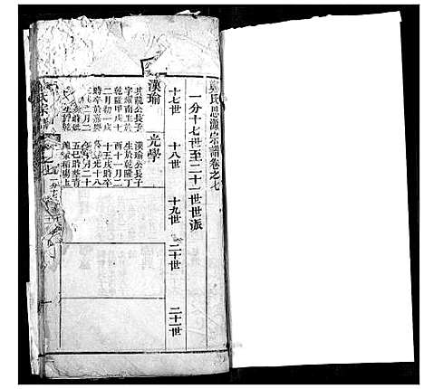 [郑]黄冈郑氏思源宗谱 (湖北) 黄冈郑氏思源家谱_八.pdf