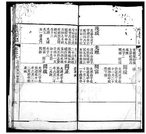 [郑]黄冈郑氏思源宗谱 (湖北) 黄冈郑氏思源家谱_八.pdf