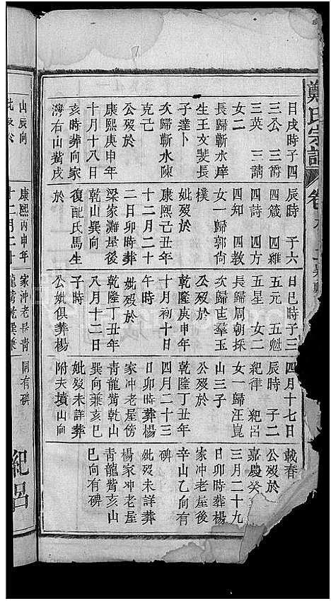 [郑]郑氏宗谱_郑氏宗谱 (湖北) 郑氏家谱_七.pdf