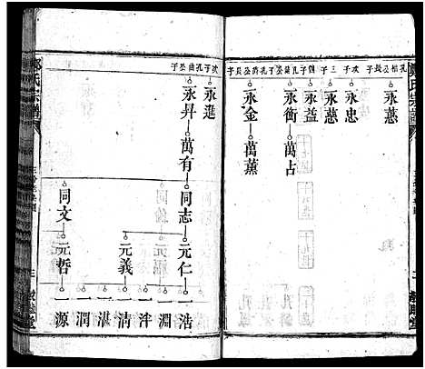 [郑]郑氏宗谱_5卷首1卷_另按支分卷-郑氏宗谱 (湖北) 郑氏家谱_十二.pdf