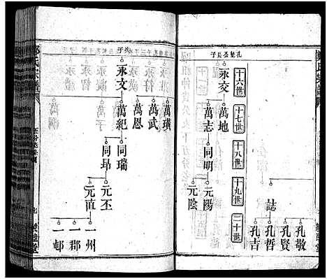 [郑]郑氏宗谱_5卷首1卷_另按支分卷-郑氏宗谱 (湖北) 郑氏家谱_十六.pdf