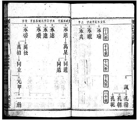 [郑]郑氏宗谱_5卷首1卷_另按支分卷-郑氏宗谱 (湖北) 郑氏家谱_十七.pdf