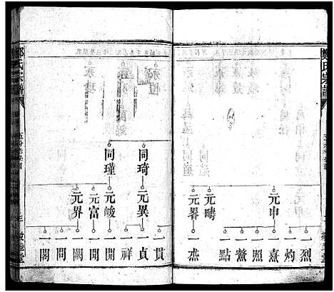 [郑]郑氏宗谱_5卷首1卷_另按支分卷-郑氏宗谱 (湖北) 郑氏家谱_十七.pdf