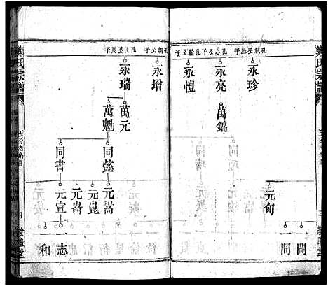 [郑]郑氏宗谱_5卷首1卷_另按支分卷-郑氏宗谱 (湖北) 郑氏家谱_十七.pdf