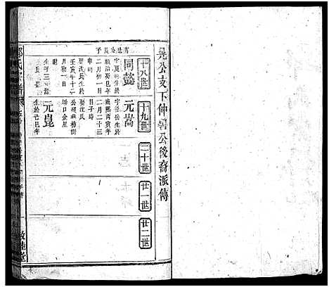 [郑]郑氏宗谱_5卷首1卷_另按支分卷-郑氏宗谱 (湖北) 郑氏家谱_十九.pdf