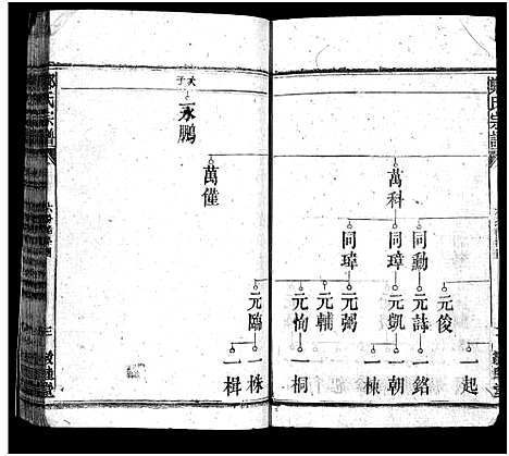 [郑]郑氏宗谱_5卷首1卷_另按支分卷-郑氏宗谱 (湖北) 郑氏家谱_二十.pdf