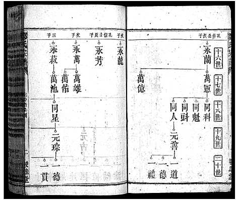 [郑]郑氏宗谱_5卷首1卷_另按支分卷-郑氏宗谱 (湖北) 郑氏家谱_二十一.pdf