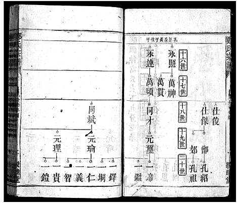 [郑]郑氏宗谱_5卷首1卷_另按支分卷-郑氏宗谱 (湖北) 郑氏家谱_二十八.pdf