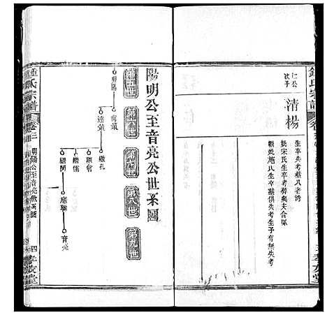 [锺]锺氏宗谱 (湖北) 锺氏家谱_三.pdf