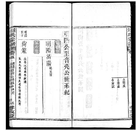 [锺]锺氏宗谱 (湖北) 锺氏家谱_三.pdf