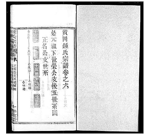 [锺]锺氏宗谱 (湖北) 锺氏家谱_四.pdf