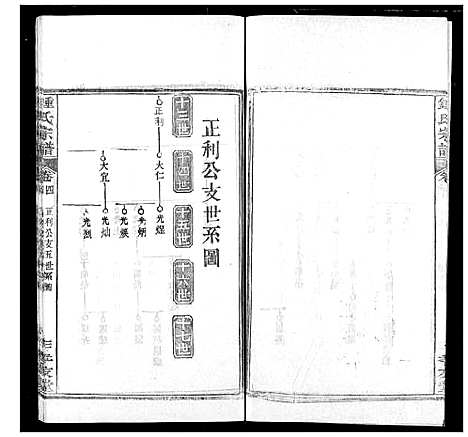 [锺]锺氏宗谱 (湖北) 锺氏家谱_四.pdf