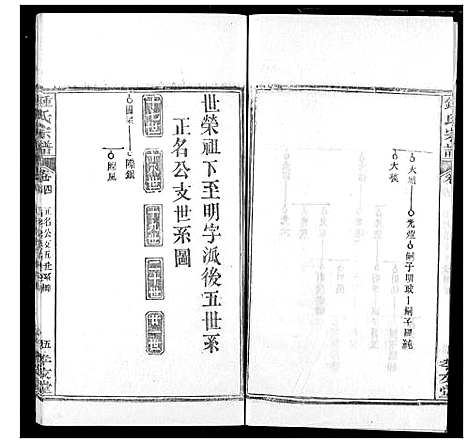 [锺]锺氏宗谱 (湖北) 锺氏家谱_四.pdf