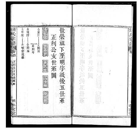 [锺]锺氏宗谱 (湖北) 锺氏家谱_四.pdf