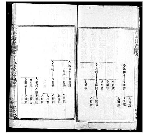 [锺]锺氏宗谱 (湖北) 锺氏家谱_九.pdf