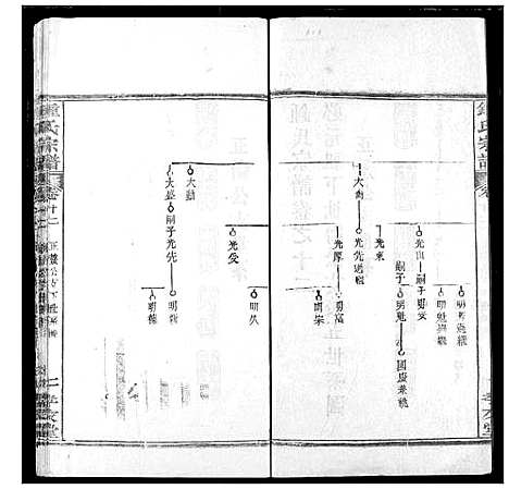 [锺]锺氏宗谱 (湖北) 锺氏家谱_十一.pdf