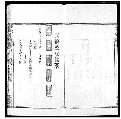 [锺]锺氏宗谱 (湖北) 锺氏家谱_十一.pdf