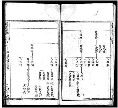 [锺]锺氏宗谱_10卷首2卷-楚黄锺氏宗谱_Zhong Shi_钟氏宗谱 (湖北) 锺氏家谱_四.pdf