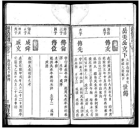 [锺]锺氏宗谱_10卷首2卷-楚黄锺氏宗谱_Zhong Shi_钟氏宗谱 (湖北) 锺氏家谱_四.pdf