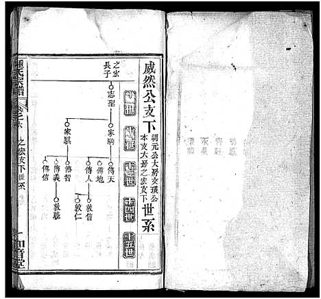 [锺]锺氏宗谱_10卷首2卷-楚黄锺氏宗谱_Zhong Shi_钟氏宗谱 (湖北) 锺氏家谱_八.pdf