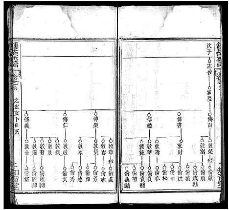 [锺]锺氏宗谱_10卷首2卷-楚黄锺氏宗谱_Zhong Shi_钟氏宗谱 (湖北) 锺氏家谱_八.pdf