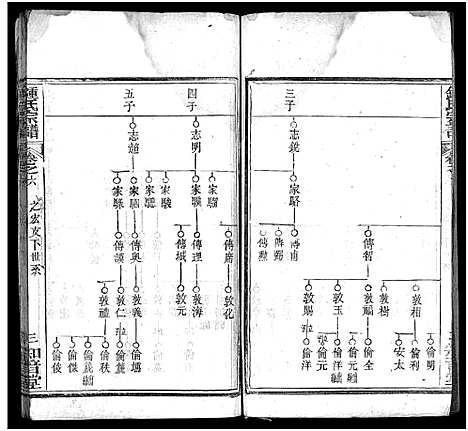 [锺]锺氏宗谱_10卷首2卷-楚黄锺氏宗谱_Zhong Shi_钟氏宗谱 (湖北) 锺氏家谱_八.pdf