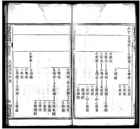 [锺]锺氏宗谱_10卷首2卷-楚黄锺氏宗谱_Zhong Shi_钟氏宗谱 (湖北) 锺氏家谱_八.pdf