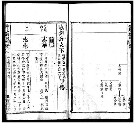 [锺]锺氏宗谱_10卷首2卷-楚黄锺氏宗谱_Zhong Shi_钟氏宗谱 (湖北) 锺氏家谱_九.pdf