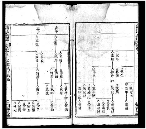 [锺]锺氏宗谱_10卷首2卷-楚黄锺氏宗谱_Zhong Shi_钟氏宗谱 (湖北) 锺氏家谱_十.pdf