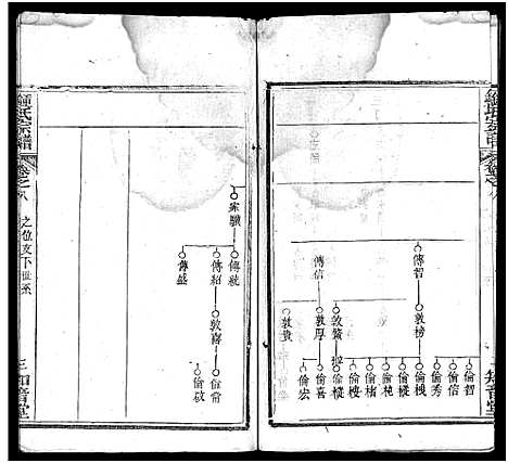 [锺]锺氏宗谱_10卷首2卷-楚黄锺氏宗谱_Zhong Shi_钟氏宗谱 (湖北) 锺氏家谱_十.pdf