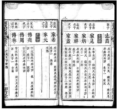 [锺]锺氏宗谱_10卷首2卷-楚黄锺氏宗谱_Zhong Shi_钟氏宗谱 (湖北) 锺氏家谱_十一.pdf